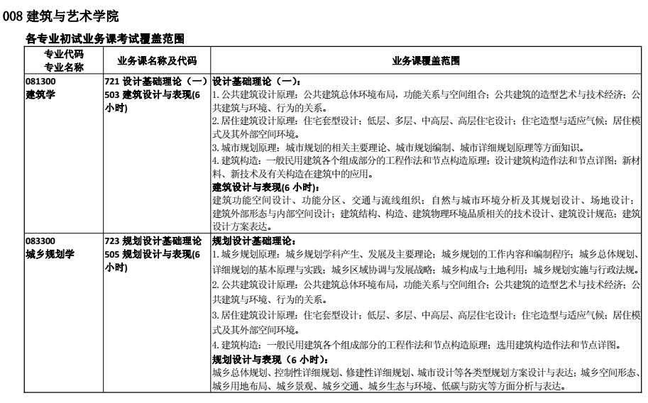 合肥工业大学2018考研专业课大纲