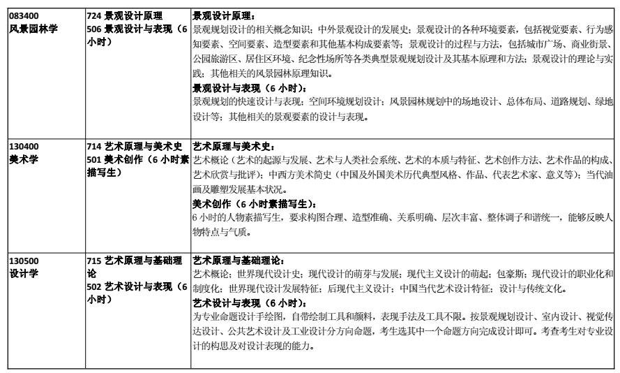 合肥工业大学2018考研专业课大纲