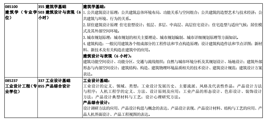 合肥工业大学2018考研专业课大纲