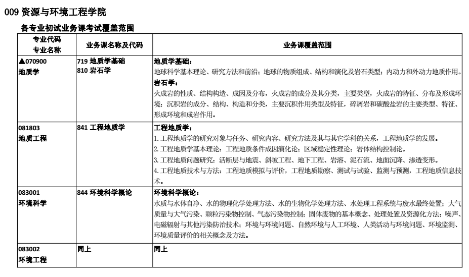 合肥工业大学2018考研专业课大纲