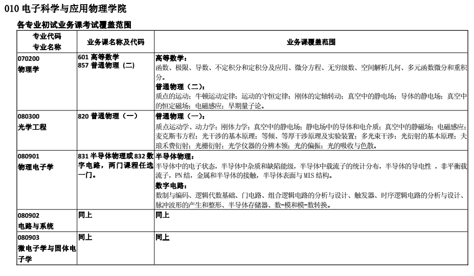 合肥工业大学2018考研专业课大纲