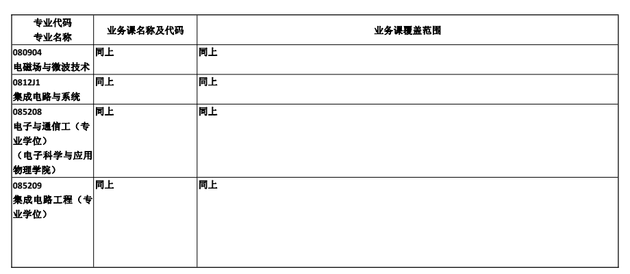 合肥工业大学2018考研专业课大纲