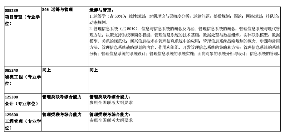 合肥工业大学2018考研专业课大纲