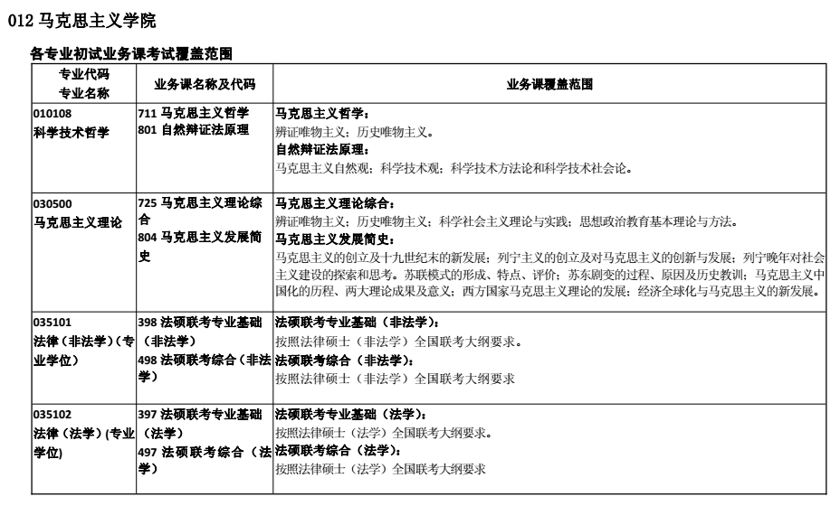 合肥工业大学2018考研专业课大纲