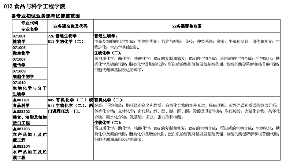 合肥工业大学2018考研专业课大纲