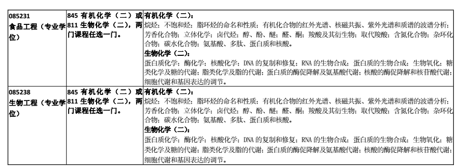 合肥工业大学2018考研专业课大纲