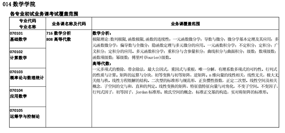 合肥工业大学2018考研专业课大纲