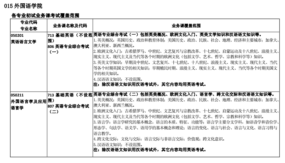 合肥工业大学2018考研专业课大纲