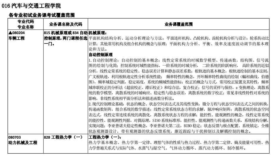 合肥工业大学2018考研专业课大纲