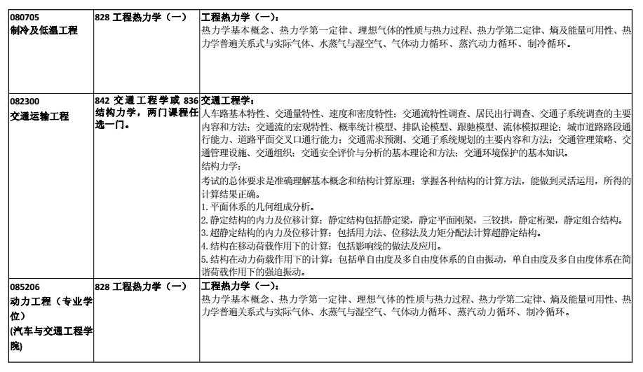 合肥工业大学2018考研专业课大纲