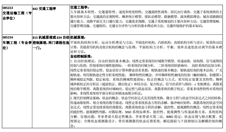 合肥工业大学2018考研专业课大纲