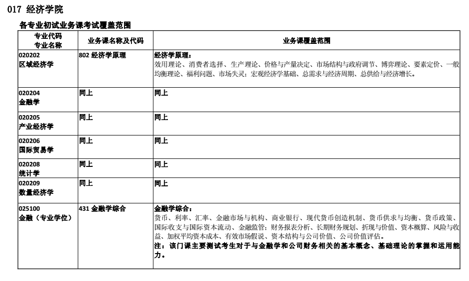 合肥工业大学2018考研专业课大纲
