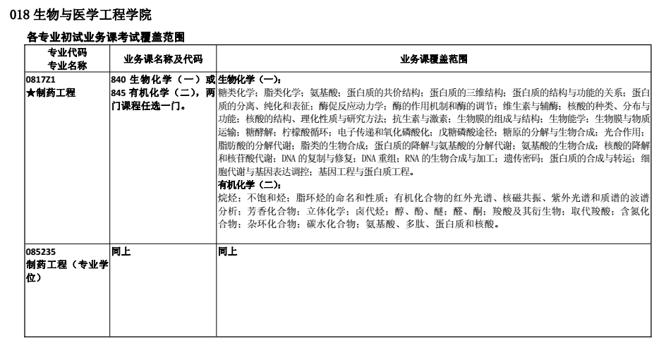 合肥工业大学2018考研专业课大纲