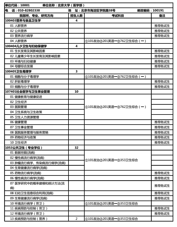 北京大学医学部2018研究生招生专业目录
