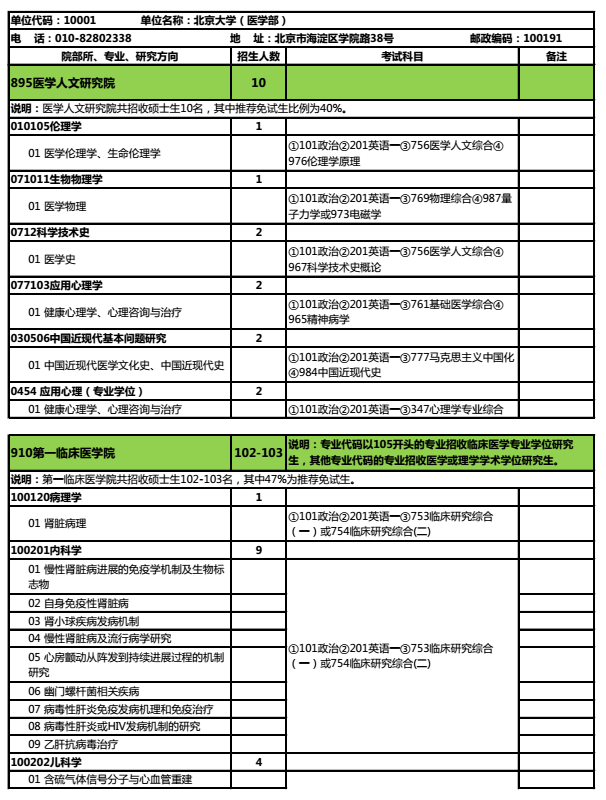 北京大学医学部2018研究生招生专业目录