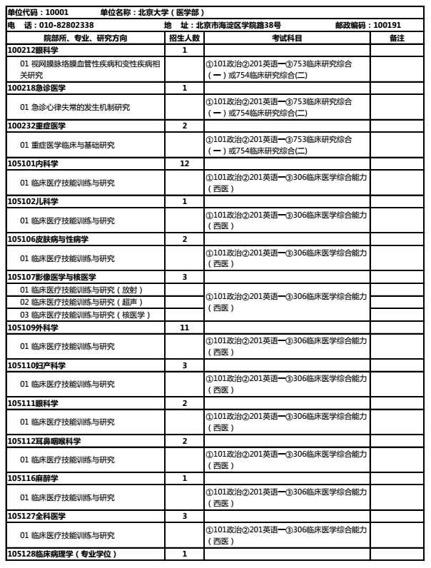 北京大学医学部2018研究生招生专业目录