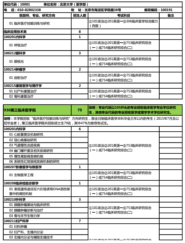 北京大学医学部2018研究生招生专业目录