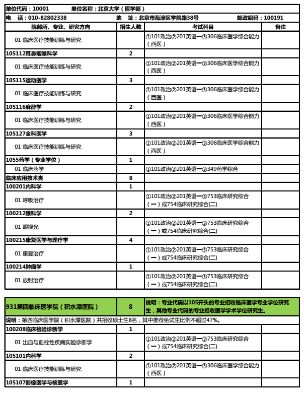 北京大学医学部2018研究生招生专业目录