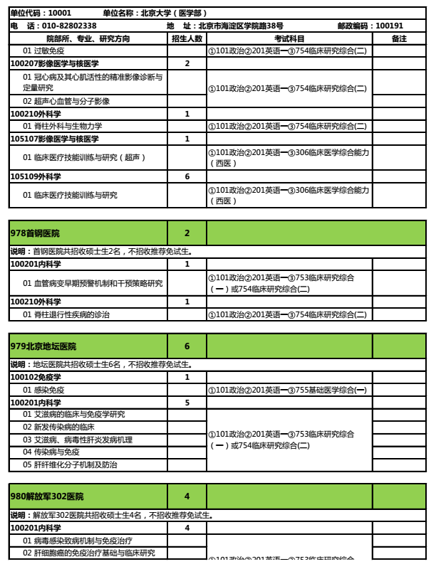 北京大学医学部2018研究生招生专业目录