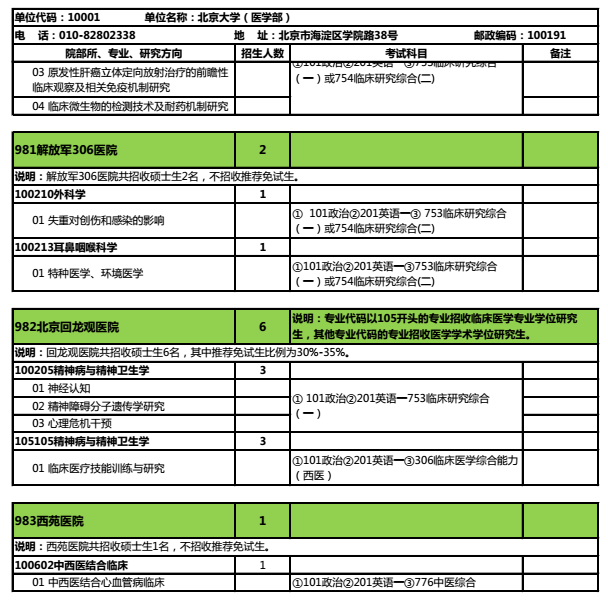 北京大学医学部2018研究生招生专业目录