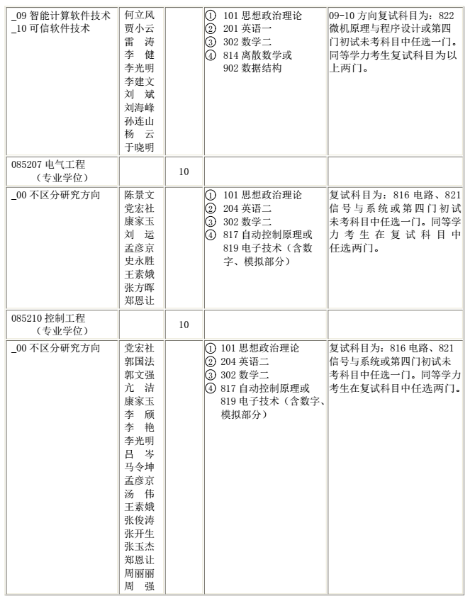 陕西科技大学2018研究生招生专业目录