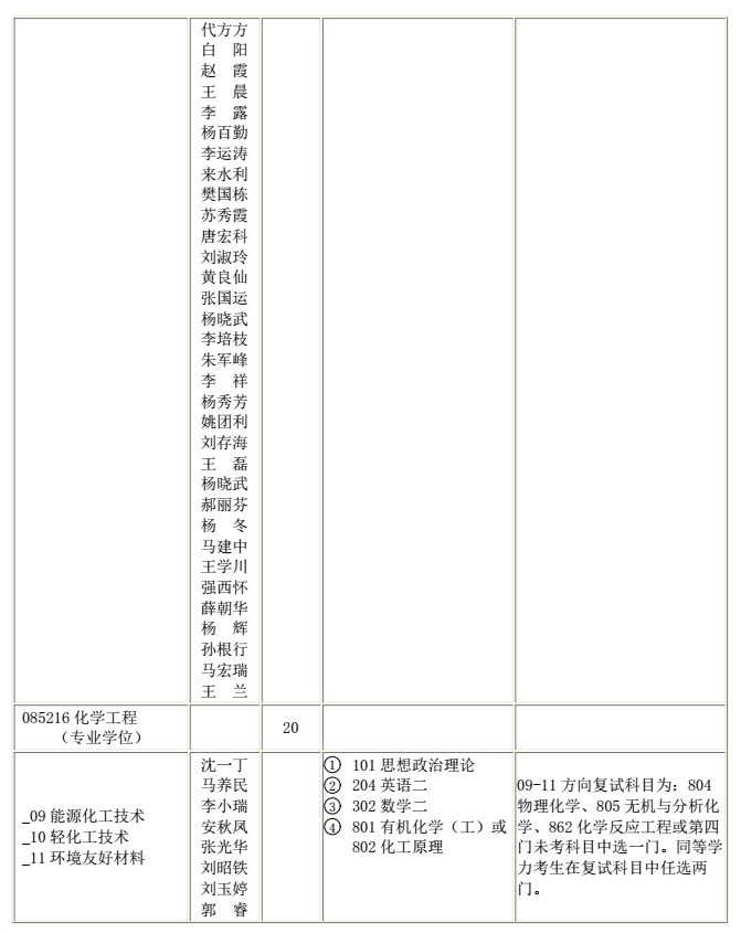 陕西科技大学2018研究生招生专业目录