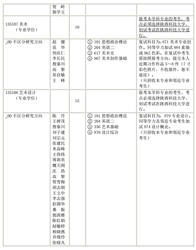 陕西科技大学2018研究生招生专业目录
