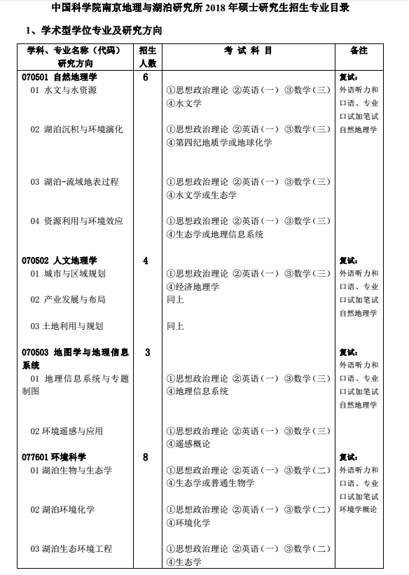 中科院南京地理与湖泊研究所2018研究生招生专业目录