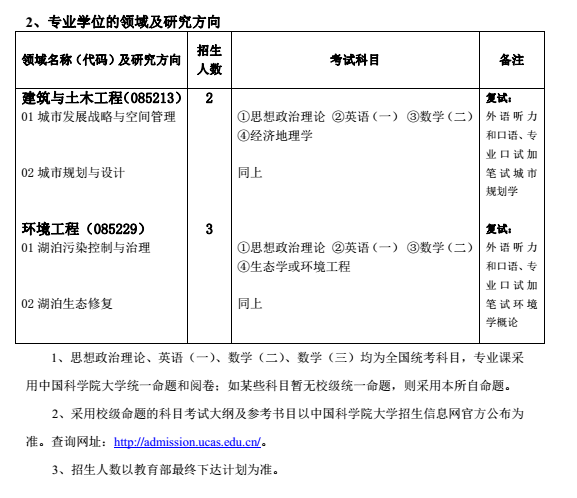 中科院南京地理与湖泊研究所2018研究生招生专业目录
