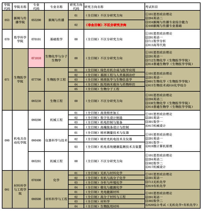 华侨大学2018研究生招生专业目录