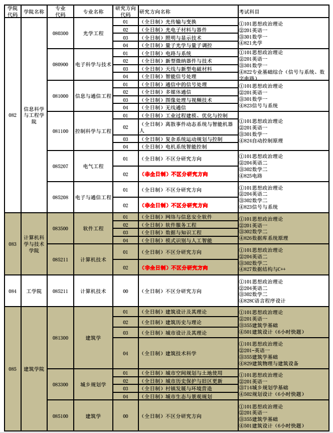 华侨大学2018研究生招生专业目录