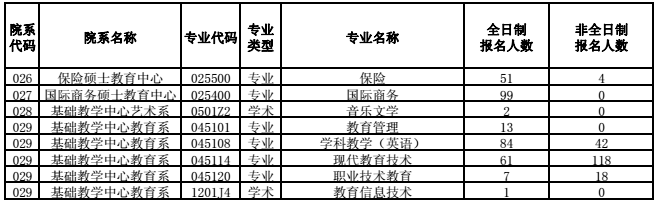 中国海洋大学2017考研报录比