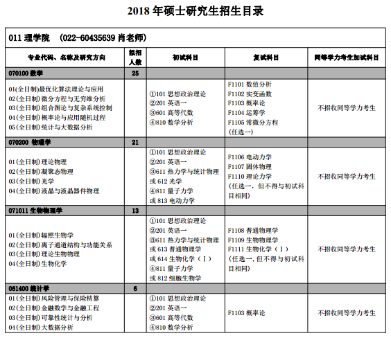 河北工业大学理学院2018研究生招生