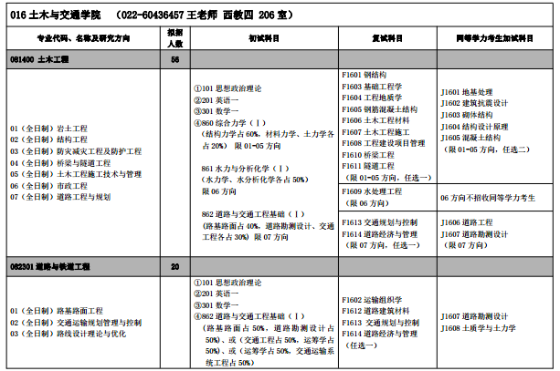 河北工业大学土木与交通学院2018研究生招生专业目录