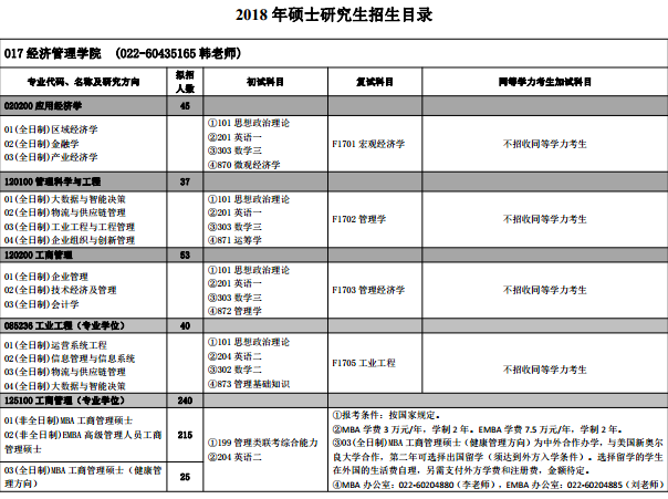 河北工业大学经济管理学院2018研究生招生专业目录