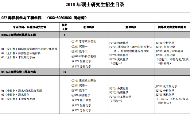 河北工业大学海洋科学工程学院2018研究生招生专业目录