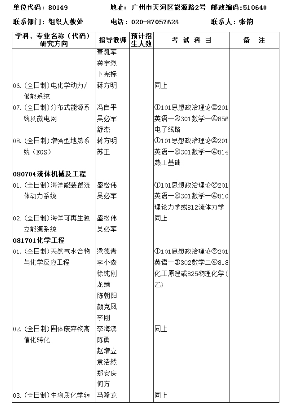 中科院广州能源研究所2018研究生招生专业目录