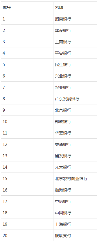 2017下半年四川教师资格笔试审核时间