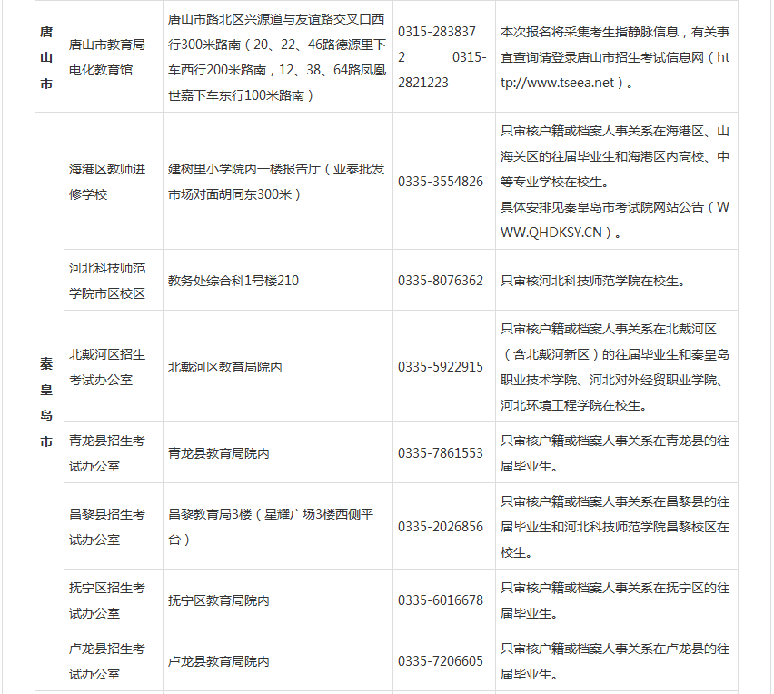 2017下半年河北教师资格笔试审核时间