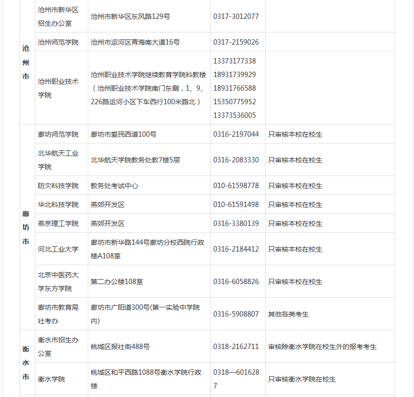 2017下半年河北教师资格笔试审核时间