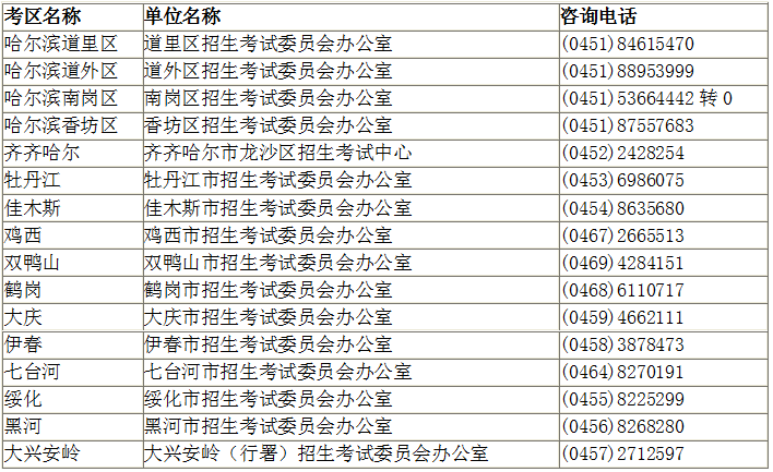 2017下半年黑龙江教师资格笔试审核时间