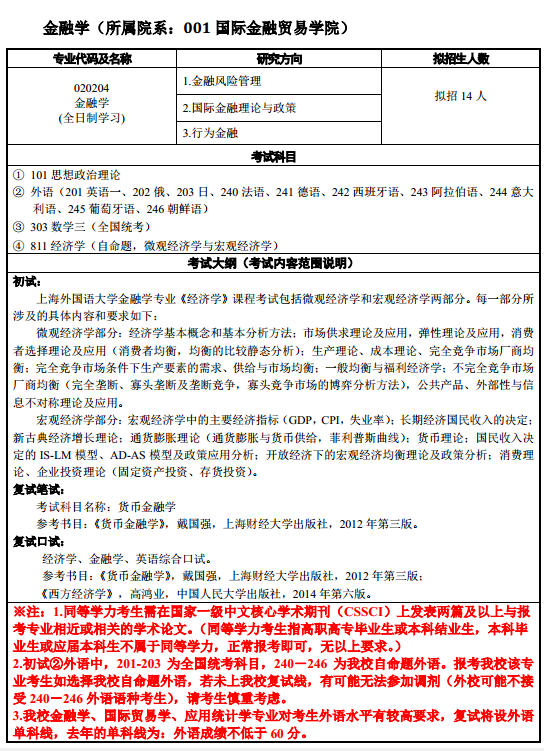 上海外国语大学2018研究生招生专业目录