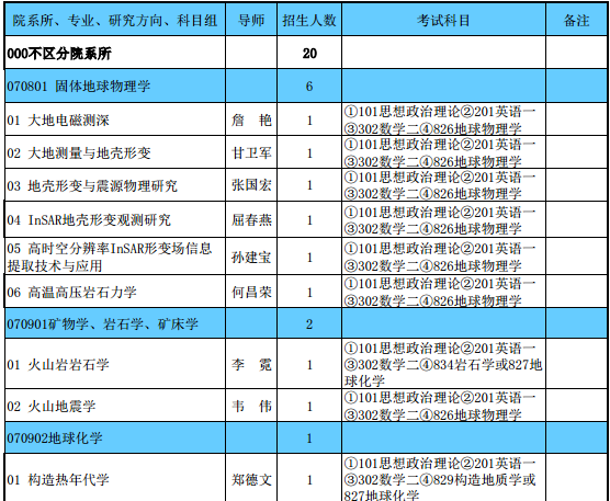 中国地震局地址研究所2018研究生招生专业目录