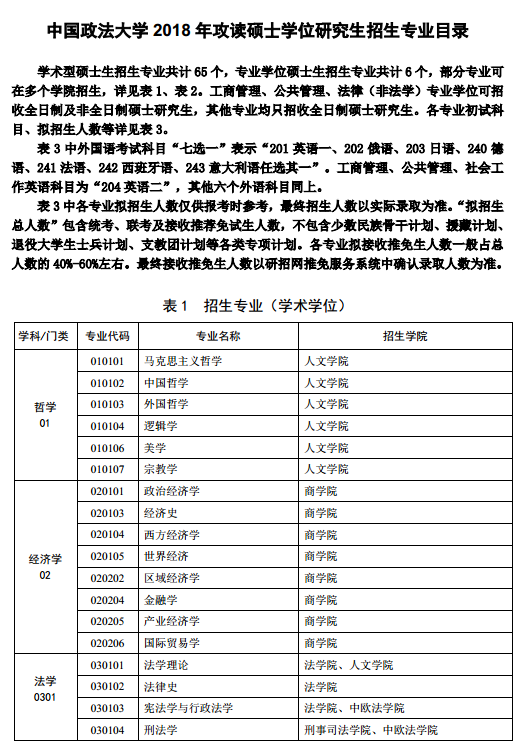 中国政法大学2018研究生招生专业