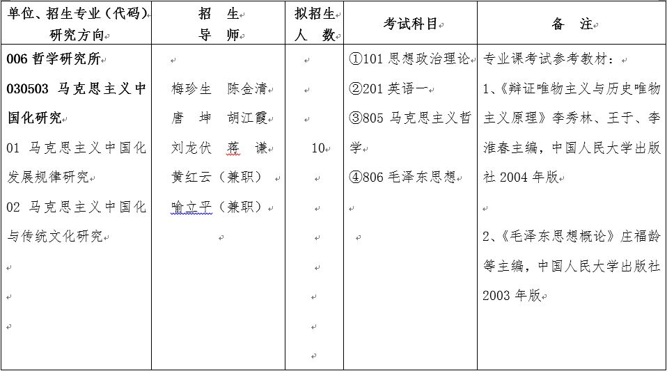 湖北省社会科学院2018研究生招生专业目录