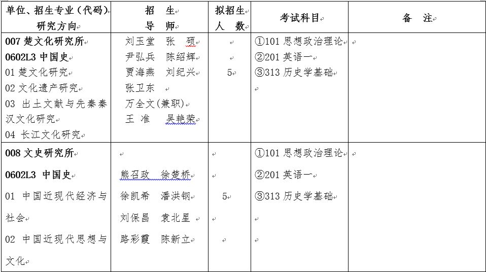 湖北省社会科学院2018研究生招生专业目录
