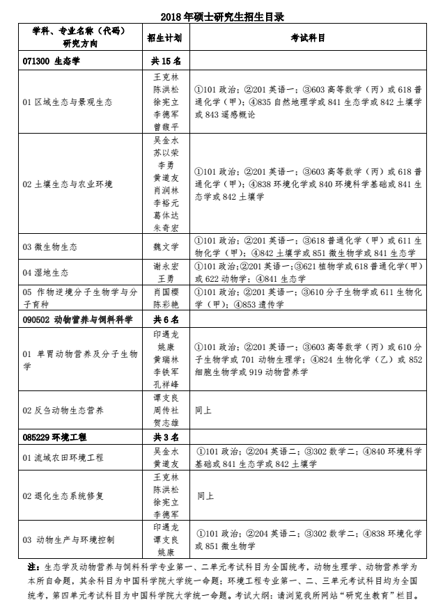 中科院亚热带农业生态研究所2018研究生招生专业目录