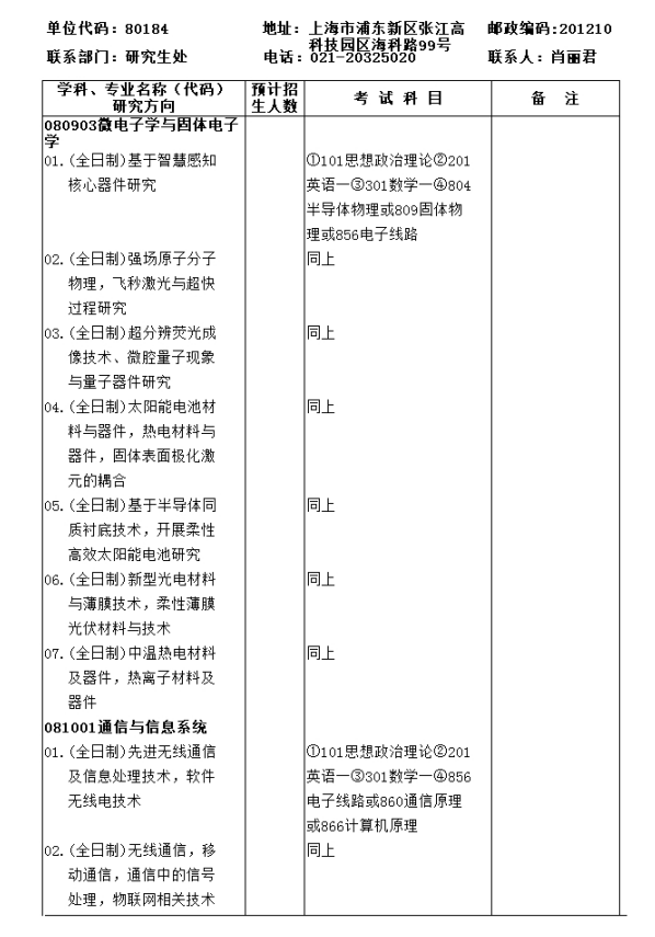 中科院上海高等研究院2018研究生招生专业目录