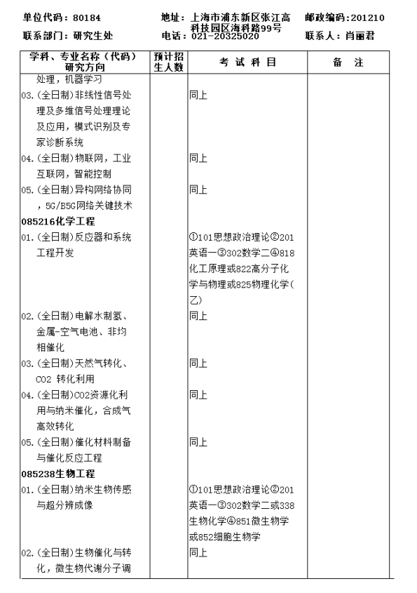 中科院上海高等研究院2018研究生招生专业目录