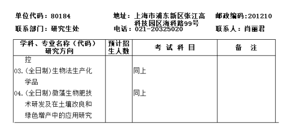 中科院上海高等研究院2018研究生招生专业目录
